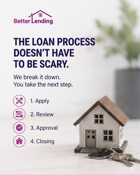 Knowing what comes next makes every big decision feel easier. ✔️

Our streamlined mortgage application process keeps you