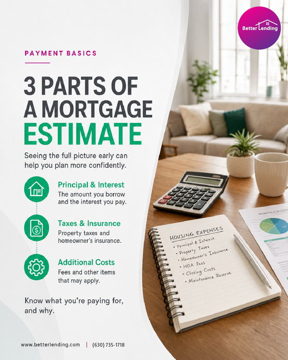 Mortgage planning gets easier when you break the payment into the parts that shape it.
Principal and interest are only