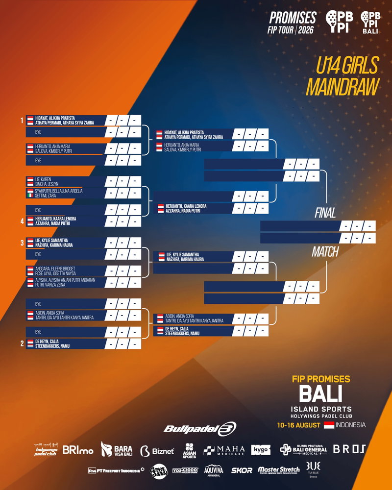 The FIP Promises Bali 2026 U14 competition is heating up! 🎾
The road to the final continues. Who will make it all the way? 👀🏆
Check the latest draw and follow the action!