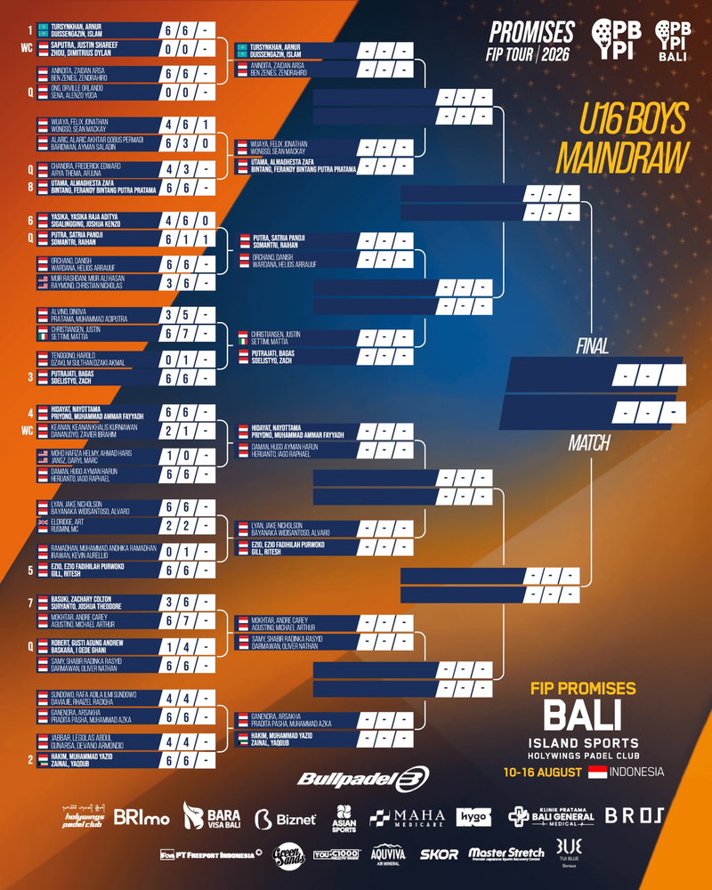 The FIP Promises Bali 2026 U16 competition is heating up! 🎾
The road to the final continues. Who will make it all the way? 👀🏆
Check the latest draw and follow the action!
