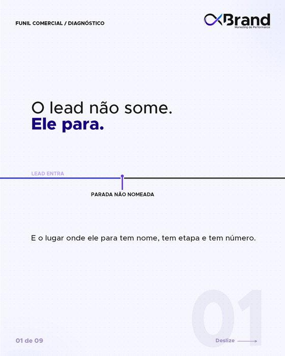O lead não some. Na maioria das vezes, ele para em uma etapa que o seu funil de vendas não consegue identificar. Quando todos os contatos são classifi