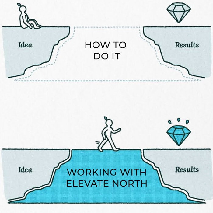 This is basically what we do, in image form.

Business owners often have an idea, but not sure what it could look like, what’s possible, or how to actually do it.

That’s where we come in; we help you figure it out and get results.