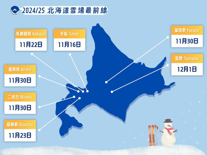 常來日本旅遊的朋友肯定不陌生，春天有櫻花最前線，秋天有楓葉最前線，冬天有雪浪推出的「雪場最前線」!