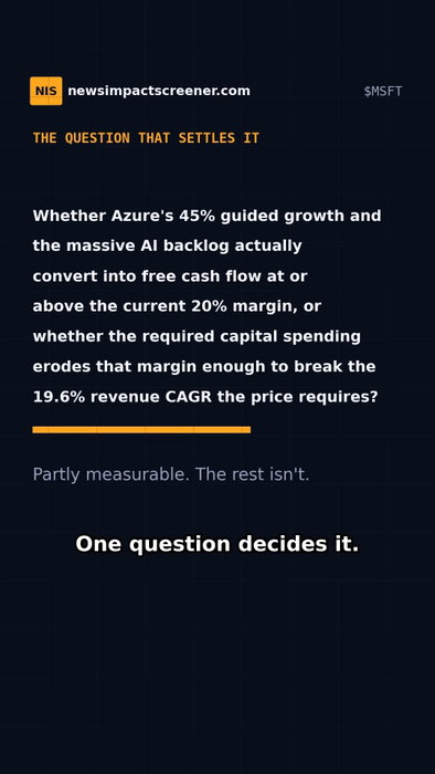 21 analysts publish a price target on Microsoft ($MSFT). The share price agrees with 12 of them — and refuses to pay for 7.

They range from $400 to $690. The median is $525. At $501.02 the stock sits 5% below it.

WHAT THE PRICE ALREADY PAYS FOR
✓ Azure past $100B, growing ~43% a year
✓ The $678B commercial backlog, read as confirming today's trajectory, not beating it
✓ Revenue growth near 18%, operating margin near 47%
✓ Cloud demand accelerating across every hyperscaler

WHAT IT REFUSES TO PAY FOR
✕ Copilot + Azure AI pushing growth high enough for a 28–38% premium — the bull models up to $690
✕ AI capex swamping free cash flow and squeezing margins — the $400 bear model, ~20% down
✕ Google Cloud's 82% growth taking real share from Azure

THE ONE QUESTION
Does the AI backlog turn into free cash flow at a 20%+ margin — or does the capex needed to deliver it erode that margin and break the 19.6% revenue growth the price requires? Revenue conversion can be tracked; the margin pressure can't yet.

That's the whole reading. Nothing held back.
569 US companies, rebuilt nightly — Microsoft's is at newsimpactscreener.com/quote/MSFT (link in bio).

Reconstructed 1 Sep 2026 from 21 published analyst models. Not financial advice — a reading of what the price contains is not a forecast of where it goes.
