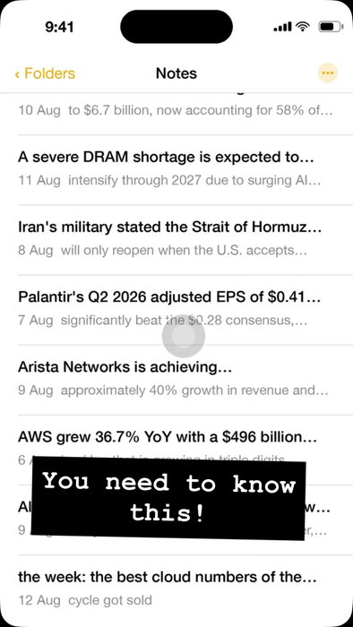 alphabet’s cloud grew 82% this quarter. fifth straight quarter it accelerated. the stock fell 8%.
amazon is sitting on a $496B backlog growing in triple digits. AWS up 36.7%. down 4%.
those were the best cloud numbers of the entire cycle and both of them got sold.
the week:
PLTR +39.2%
ANET +7.0%
AVGO +6.1%
NVDA +5.3%
MU +4.7%
AMD -2.1%
AMZN -4.1%
GOOGL -8.0%
WDC -16.9%
and the index barely moved. SPY +1.7%. QQQ +2.6%.
here’s what actually separated them. it wasn’t growth — google and amazon printed the best numbers on the board. it was which side of the invoice you’re on.
google and amazon announced $425B of combined capex between them. they are the ones writing the cheques. both got sold.
palantir, arista and nvidia get paid out of exactly that budget. all three went up. palantir did 93% revenue growth and $0.41 against $0.28 expected.
the market stopped paying the companies spending the AI money and started paying the ones receiving it.
the part nobody expected: western digital beat on revenue AND earnings and fell 11% after hours. down 16.9% on the week. this is into a DRAM shortage forecast to get worse through 2027.
that’s two weeks running the memory names get sold into scarcity. a shortage is only good for you until your customer decides to go find more suppliers.
the quiet one nobody talked about: berkshire was a net buyer of ~$20B in Q2. first time in 14 quarters. the most patient money on earth started buying while everyone else argued about capex.
NVDA reports 26 Aug. the whole thesis gets marked to market.
palantir googl amazon semiconductors datacenter swingtrading stockmarketnews techstocks earnings berkshire
