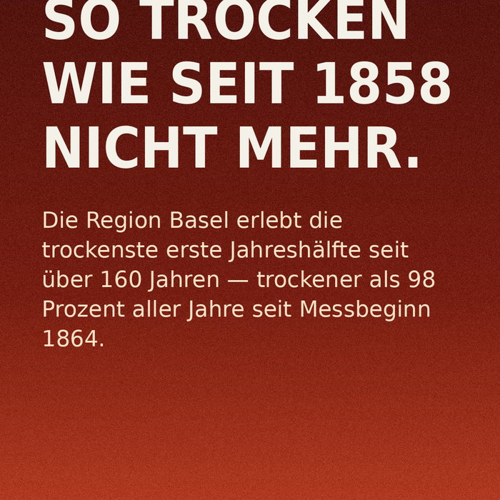 39 Grad in Basel. 240 statt 420 Millimeter Regen. Fünf Bäche abgefischt, Waldbrandstufe 5.

Der Sommer 2026 ist kein Aus