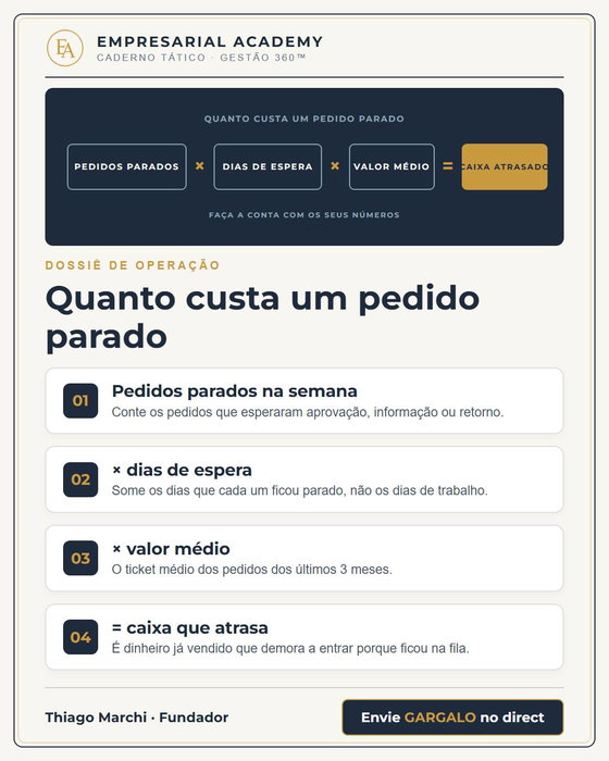 Quer um bate-papo rápido sobre o gargalo da sua operação? Envie GARGALO no Direct.

Pedido parado não aparece no relatório de vendas, mas ap