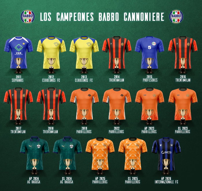 Con el termino del Apertura 2026, se suma un nuevo equipo al selectro grupo de “