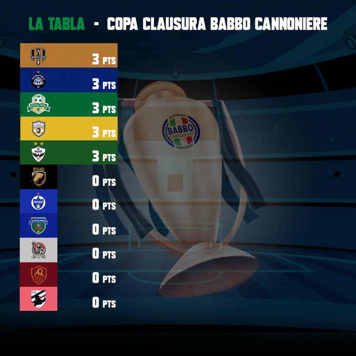 La Tabla 📊