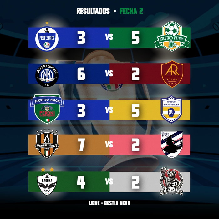 Fecha 2
Se da inicio al Clausura 2026 de la Babbo.
Gran fecha donde los goles fu