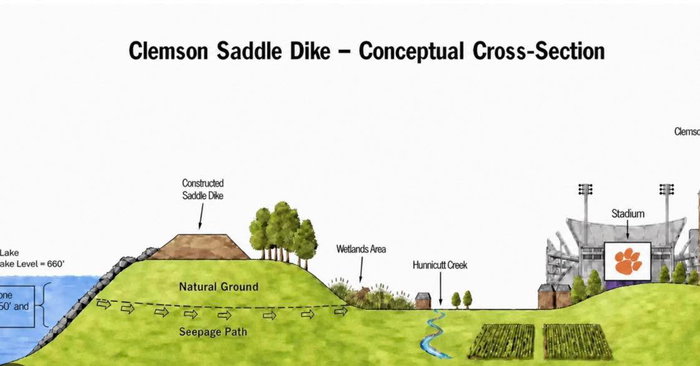 Wednesday, Sept. 23 at 4:30pm-6:00pm, we will be airing the US Army Corps of Engineers Teams meeting in the showroom. The meeting is regarding the seepage they identified at the Clemson Lower Division Dam Saddle Dike.
They asked questions be submitted prior to the meeting CESAS-HartwellPoolRestriction@usace.army.mil with the subject line “Public Meeting question”

All are welcome to attend.
149 Hartwell Marina Rd
Hartwell, GA 30643