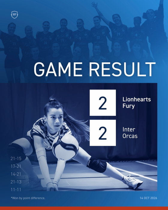 Game results.