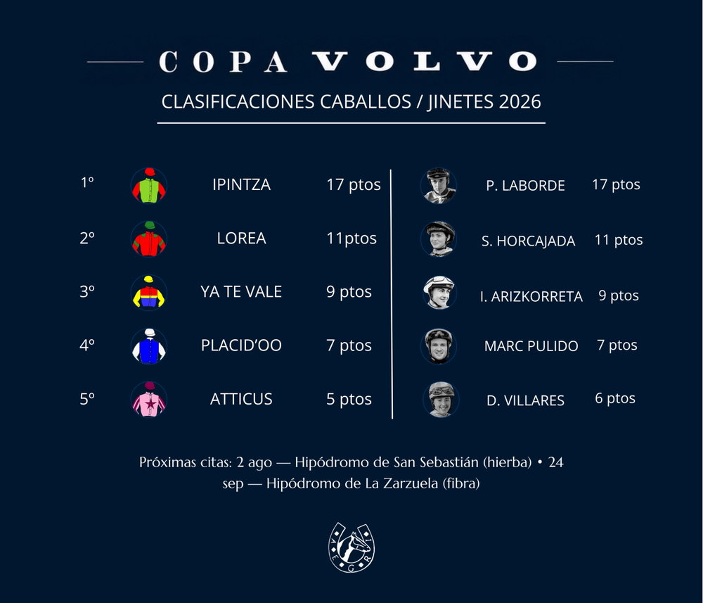 La Copa Volvo llega a San Sebastián