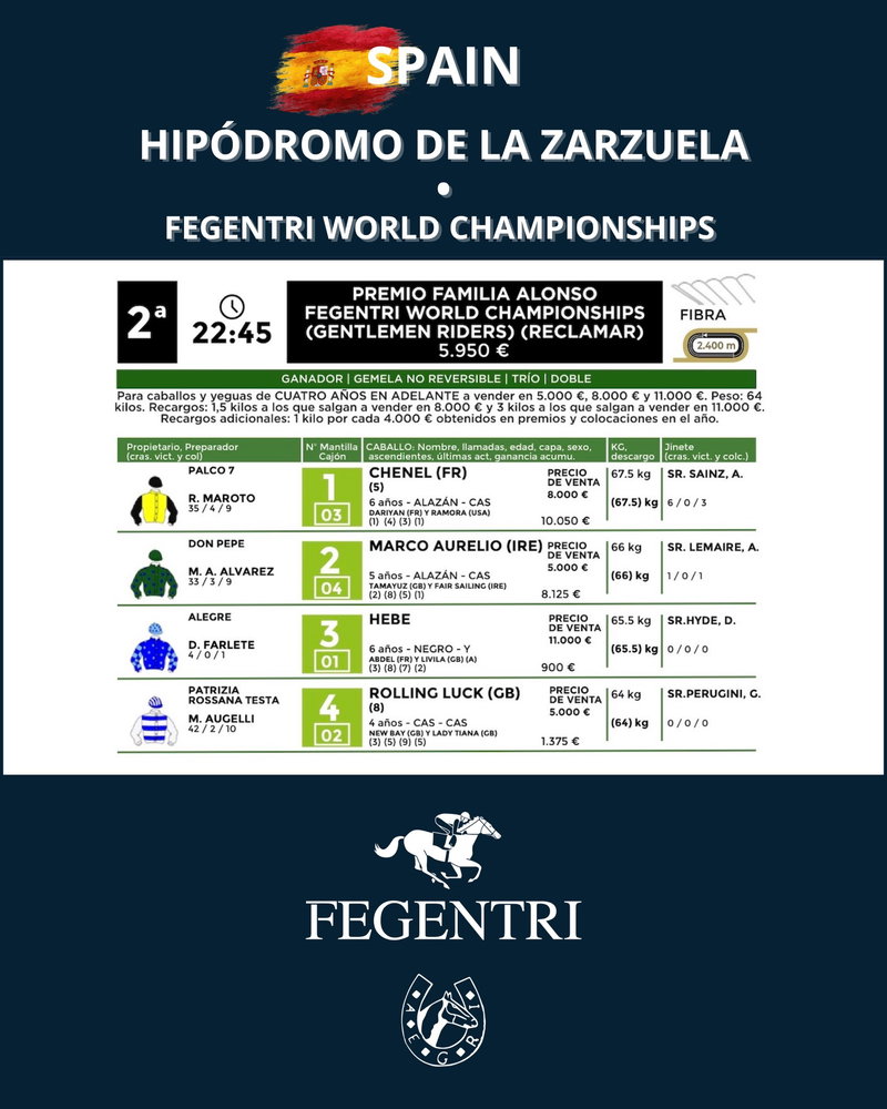 Madrid recibe el Campeonato del Mundo FEGENTRI