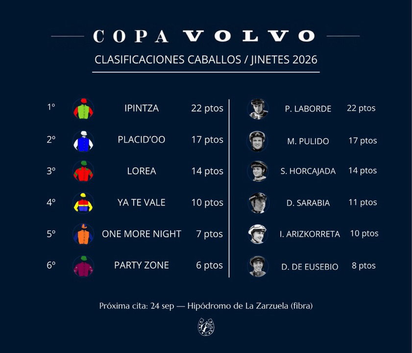 CUARTA ETAPA DE LA COPA VOLVO 2026