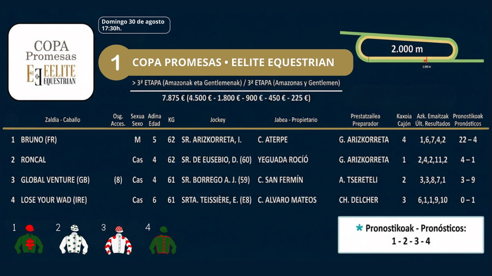La Copa Promesas - Eelite Equestrian* afronta su tercera etapa el domingo 30 de agosto en el @hipodromosansebastian .