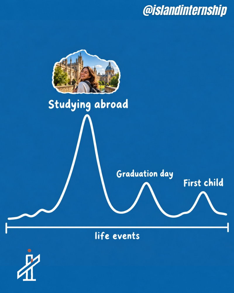 Tell us we’re wrong 😼 Studying abroad > getting married Click the link in bio to get funded to do …
