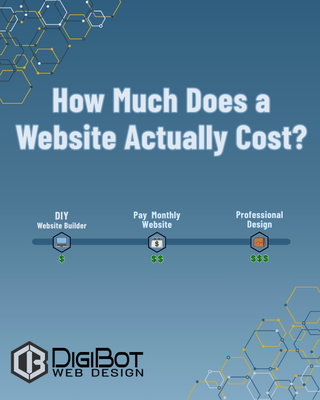 How much does a small business website actually cost?

With so many options and price points, it can be tough to know...