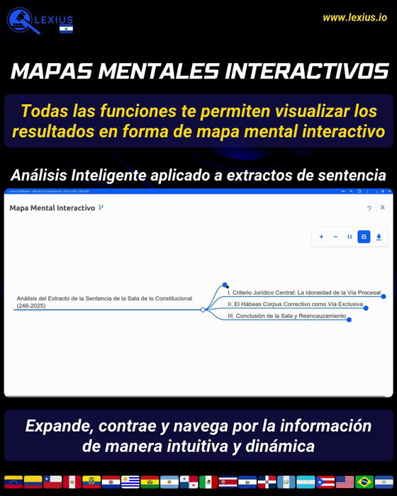 Crear un mapa mental