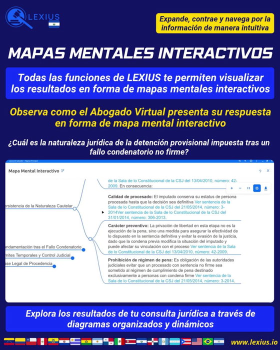 Crear un mapa mental