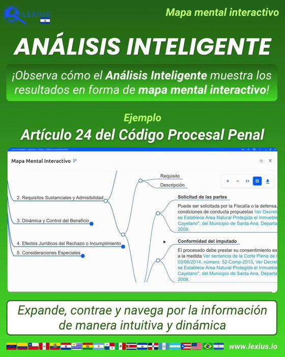 Crear un mapa mental