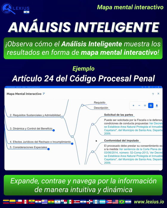 Crear un mapa mental