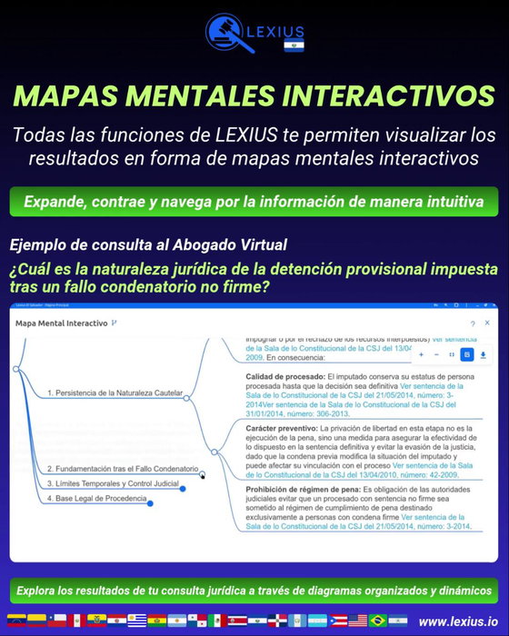Mapas mentales interactivos