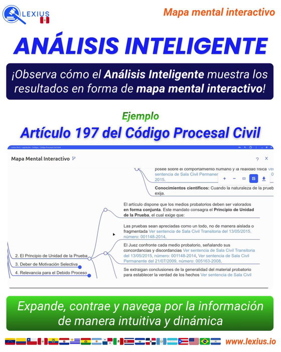 Mapas mentales interactivos