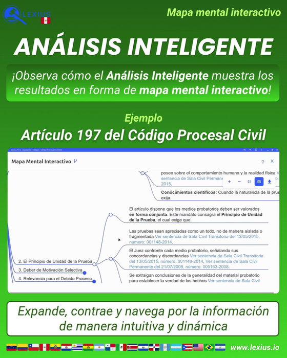 Mapas mentales interactivos