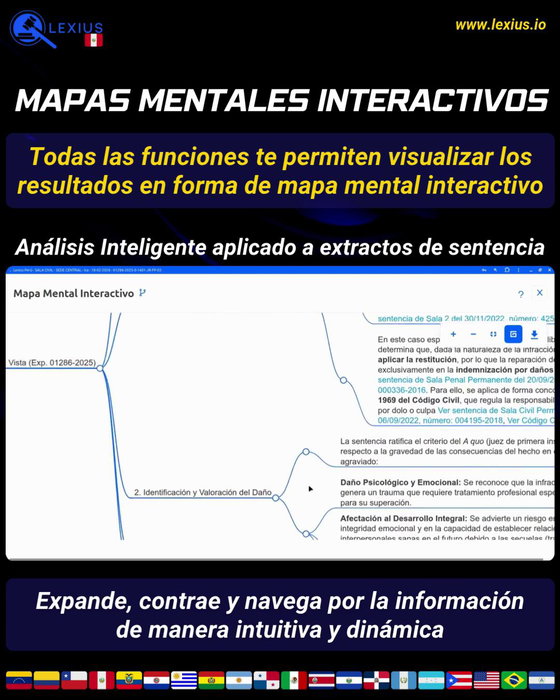 Crear un mapa mental