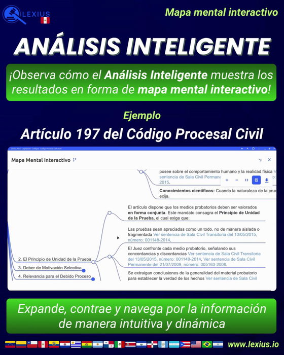 Mapas mentales interactivos
