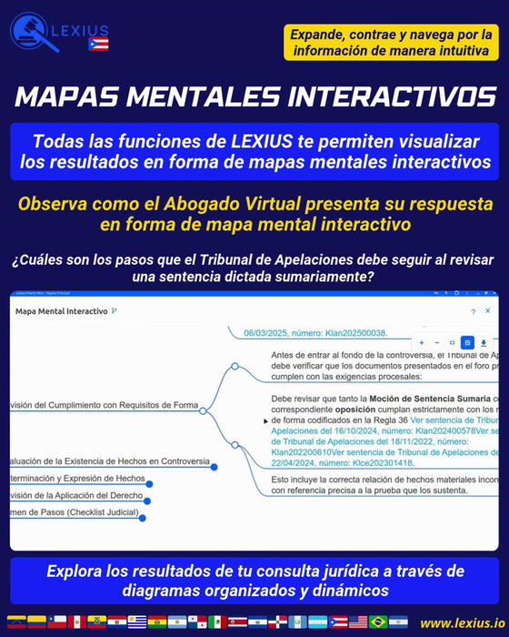Crear un mapa mental