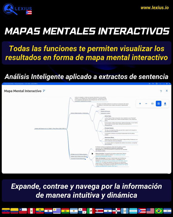 Crear un mapa mental