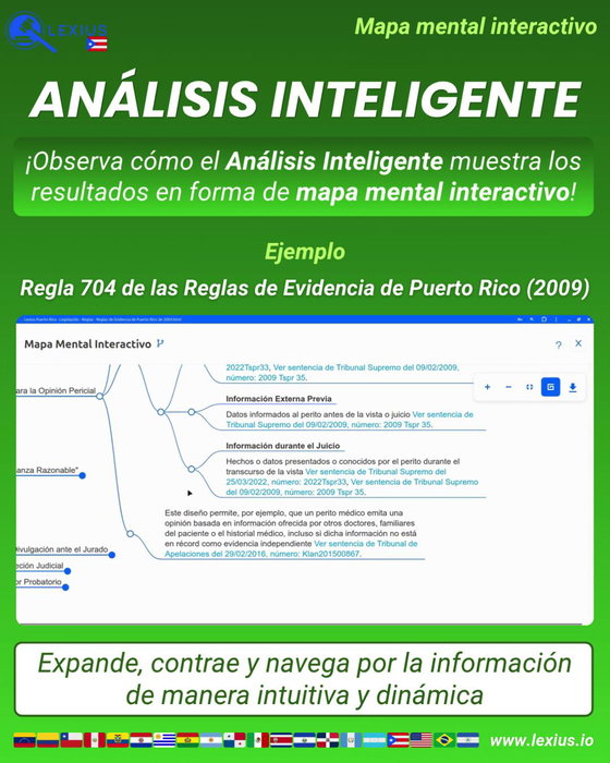 Crear un mapa mental