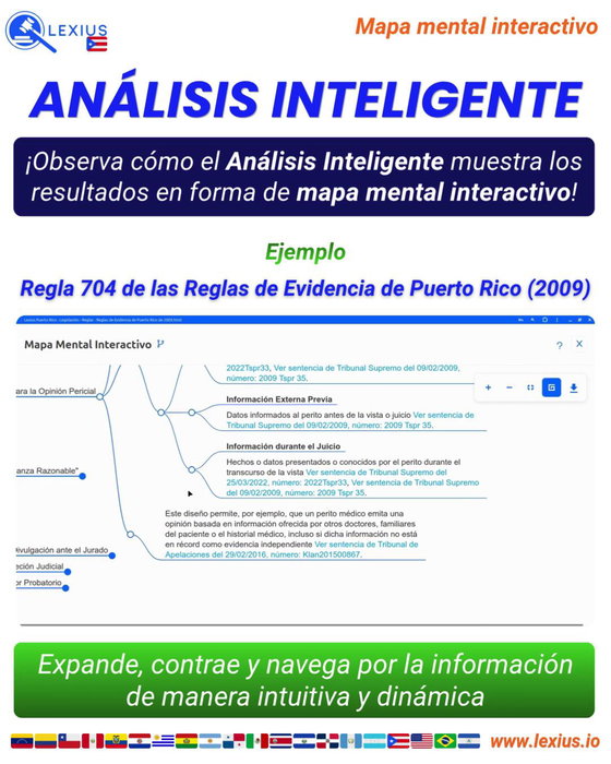 Mapas mentales interactivos