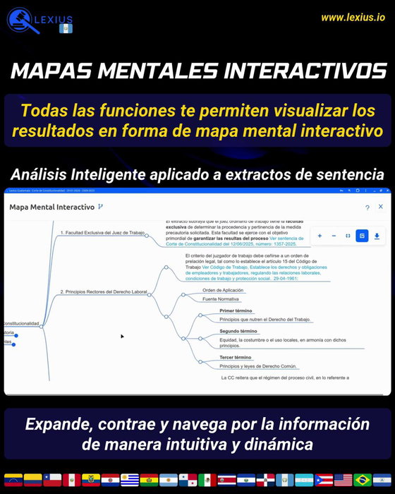 Crear un mapa mental