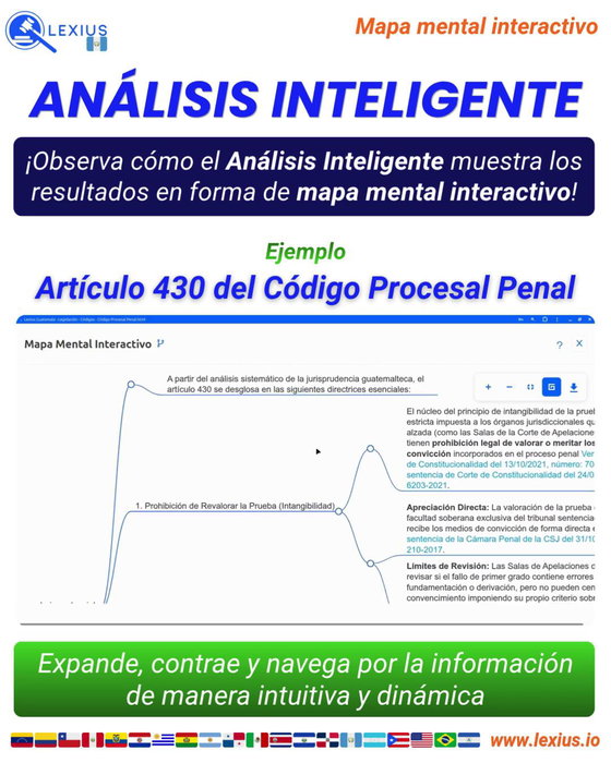 Mapas mentales interactivos
