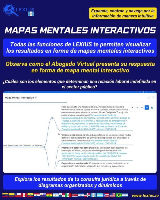 Crear un mapa mental