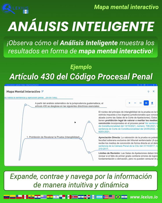 Crear un mapa mental