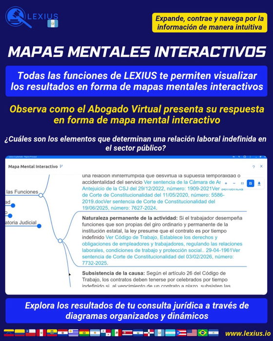 Mapas mentales interactivos