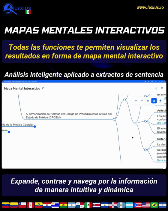 Crear un mapa mental