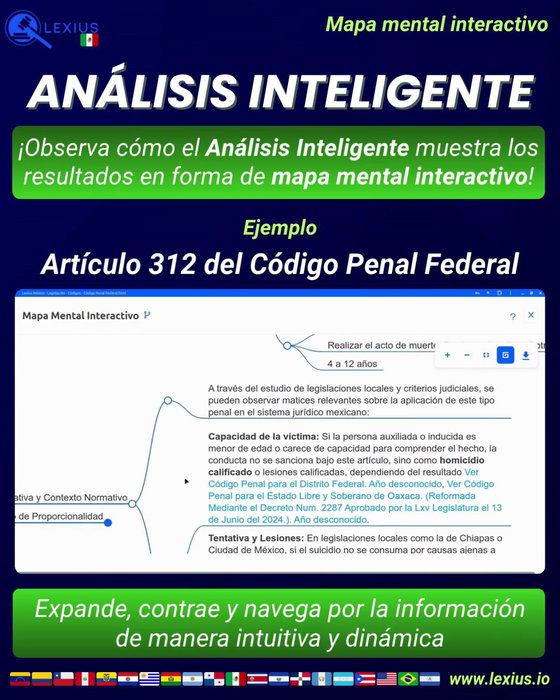 Mapas mentales interactivos