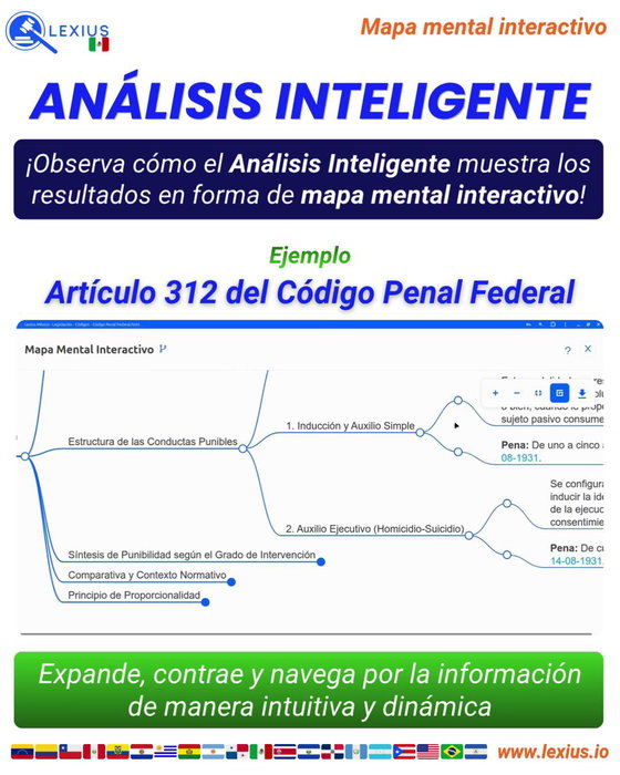 Mapas mentales interactivos