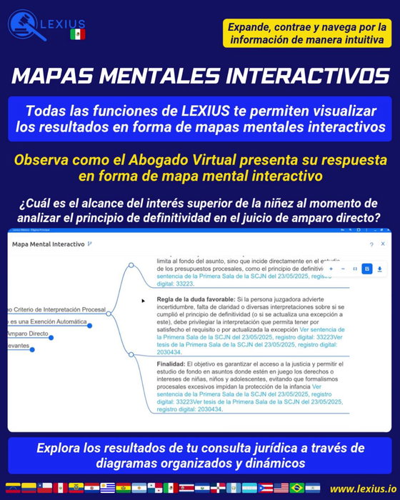 Crear un mapa mental