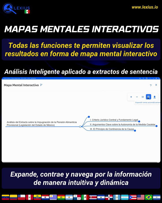 Mapas mentales interactivos