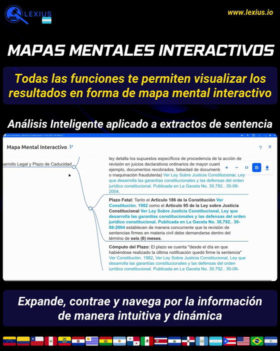 Crear un mapa mental