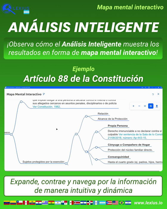 Mapas mentales interactivos