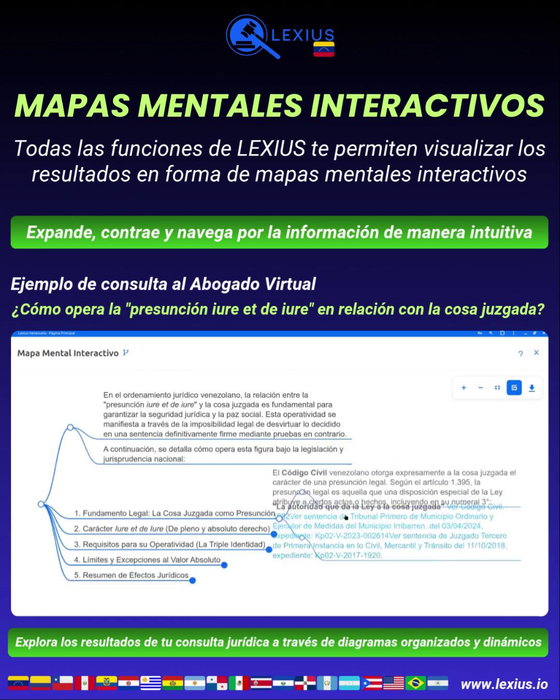 Mapas mentales interactivos