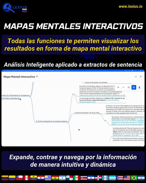Crear un mapa mental