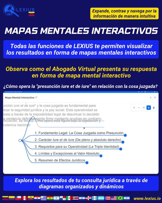 Crear un mapa mental